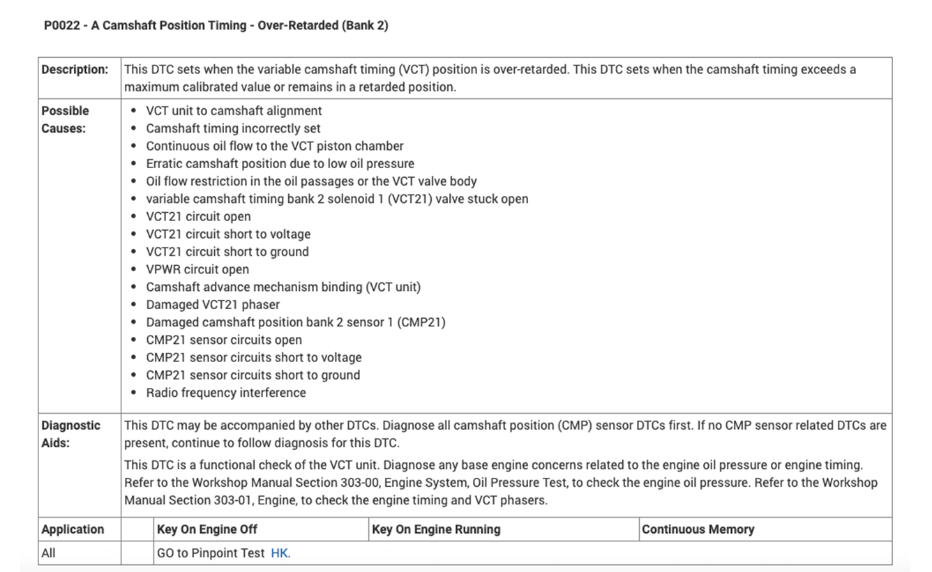 DTC P0022 camshaft