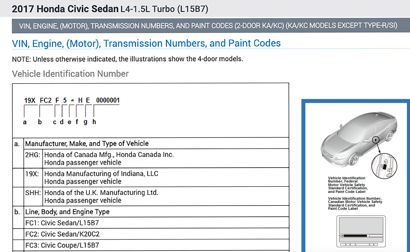 Vehicle Identification Number Definitions