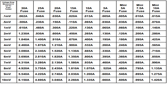 Parasitic Draw Chart