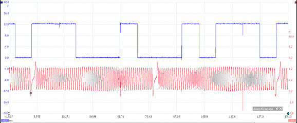 Oscilloscope CK & CM Wave