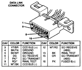 Data Link Connector Dodge Ram