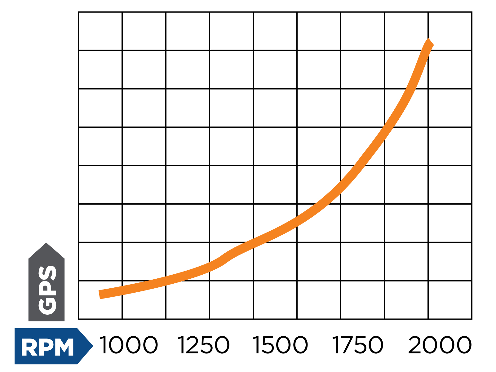 Scope Graph