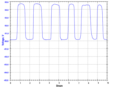 Oscilloscope O2 Wave