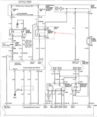 Santa Fe Diagram