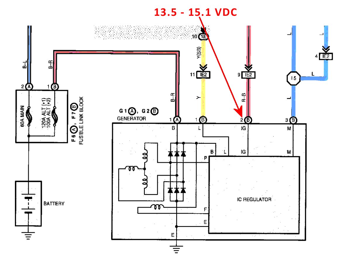 Toyota Echo Charging 