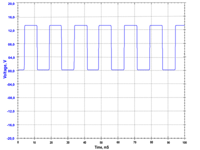 Oscilloscope WSS Wave