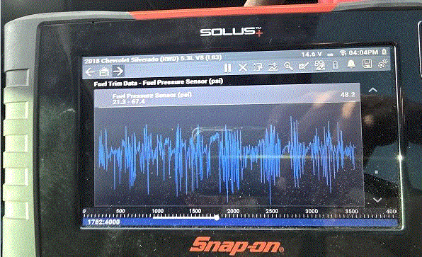 Silverado Fuel Trim Scope