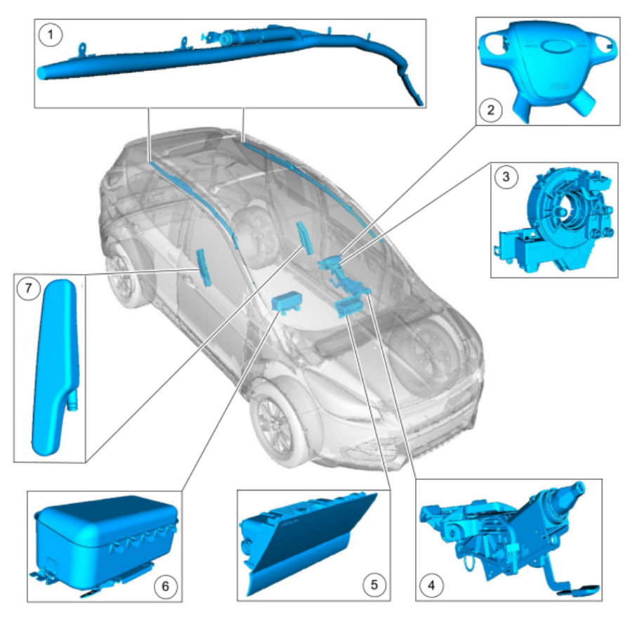 Ford 2014 airbag sys