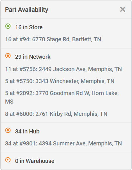 availability