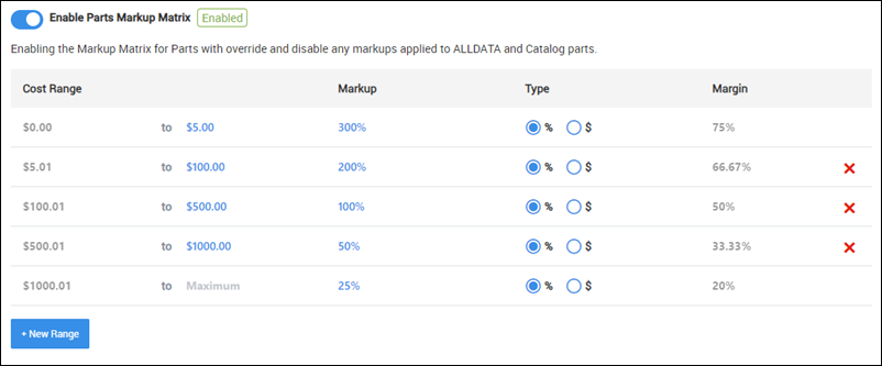 example markup matrix